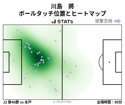 ヒートマップ - 川島　將