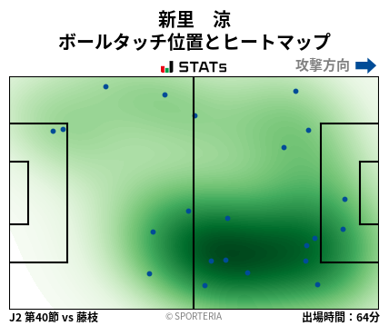 ヒートマップ - 新里　涼