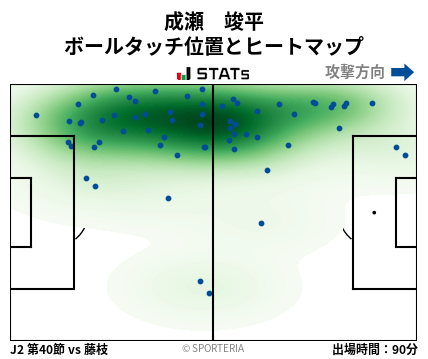 ヒートマップ - 成瀬　竣平