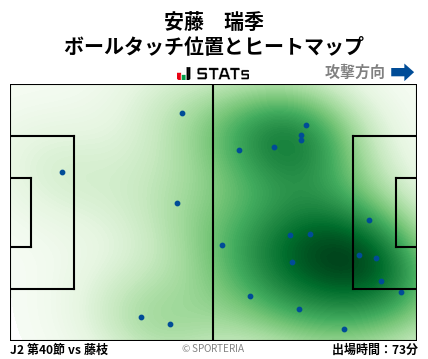 ヒートマップ - 安藤　瑞季
