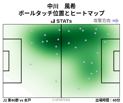 ヒートマップ - 中川　風希