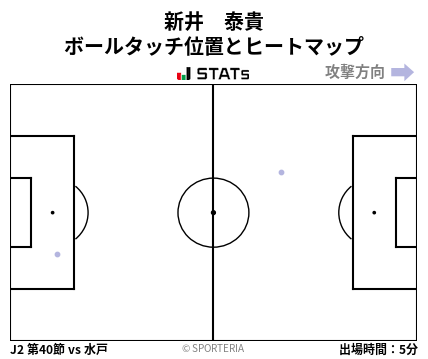 ヒートマップ - 新井　泰貴