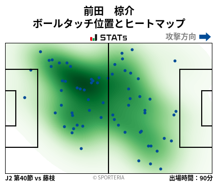 ヒートマップ - 前田　椋介