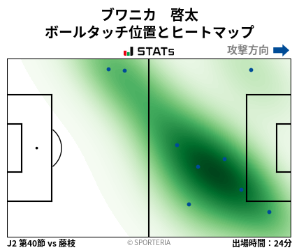 ヒートマップ - ブワニカ　啓太