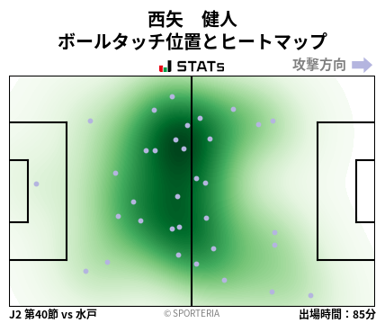 ヒートマップ - 西矢　健人