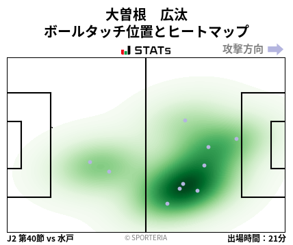 ヒートマップ - 大曽根　広汰