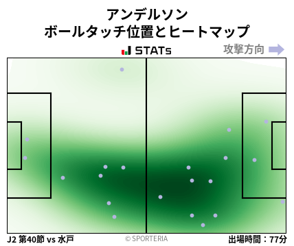 ヒートマップ - アンデルソン