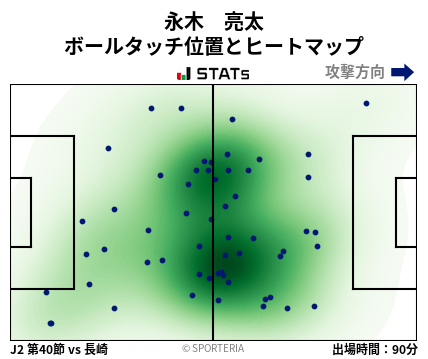 ヒートマップ - 永木　亮太