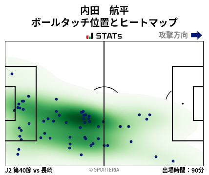 ヒートマップ - 内田　航平