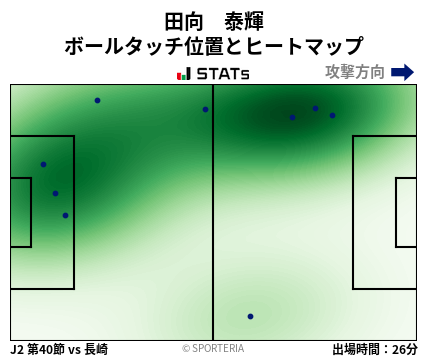 ヒートマップ - 田向　泰輝