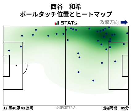 ヒートマップ - 西谷　和希