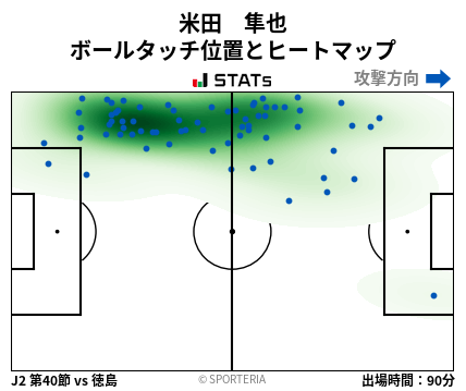 ヒートマップ - 米田　隼也