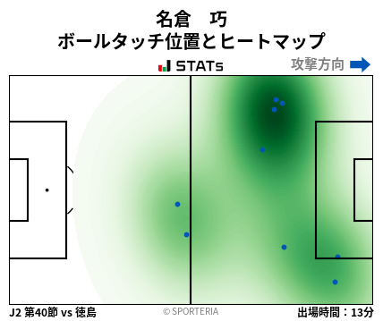 ヒートマップ - 名倉　巧