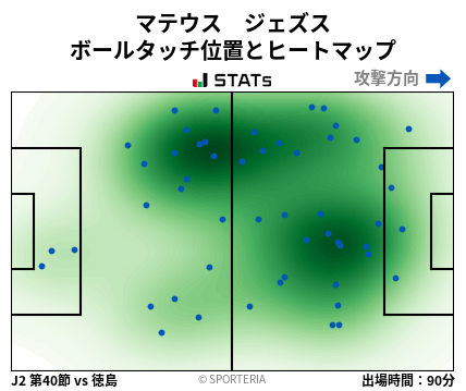 ヒートマップ - マテウス　ジェズス