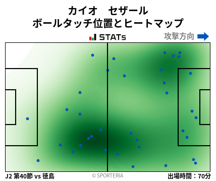 ヒートマップ - カイオ　セザール