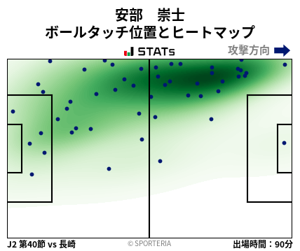 ヒートマップ - 安部　崇士