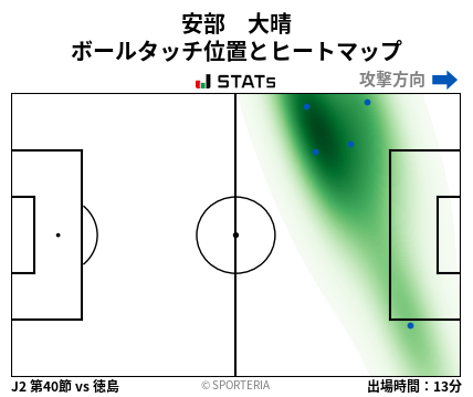 ヒートマップ - 安部　大晴