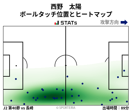 ヒートマップ - 西野　太陽