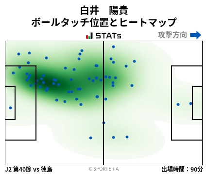 ヒートマップ - 白井　陽貴