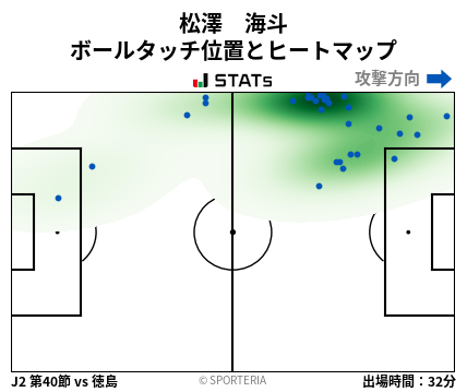ヒートマップ - 松澤　海斗