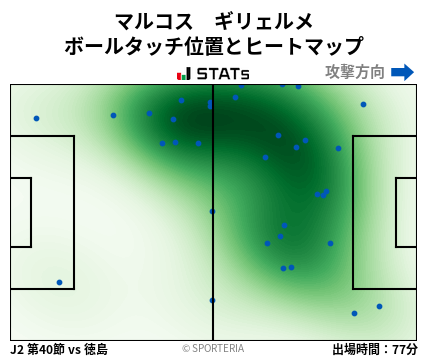 ヒートマップ - マルコス　ギリェルメ
