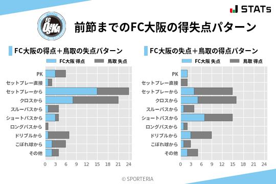 得失点パターン