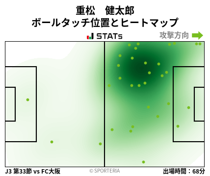 ヒートマップ - 重松　健太郎