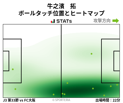 ヒートマップ - 牛之濱　拓