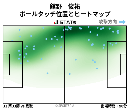 ヒートマップ - 舘野　俊祐