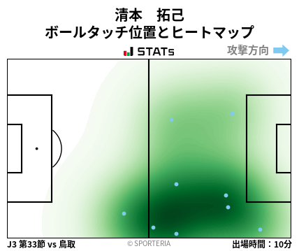 ヒートマップ - 清本　拓己