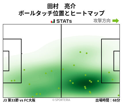 ヒートマップ - 田村　亮介