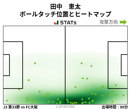 ヒートマップ - 田中　恵太