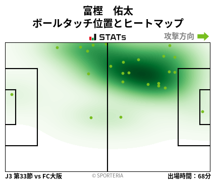 ヒートマップ - 富樫　佑太