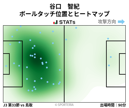 ヒートマップ - 谷口　智紀