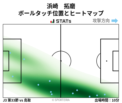 ヒートマップ - 浜崎　拓磨