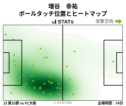 ヒートマップ - 増谷　幸祐