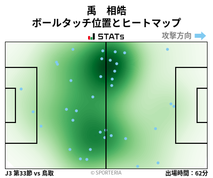 ヒートマップ - 禹　相皓