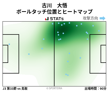 ヒートマップ - 古川　大悟