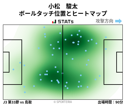 ヒートマップ - 小松　駿太
