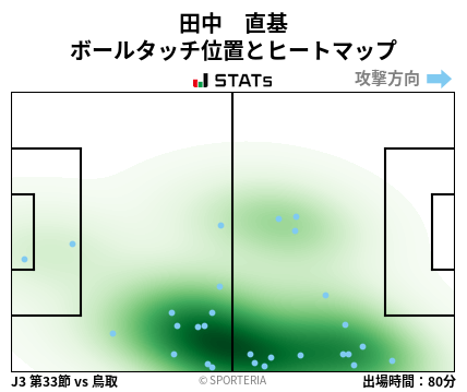 ヒートマップ - 田中　直基