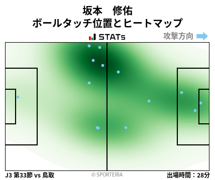 ヒートマップ - 坂本　修佑
