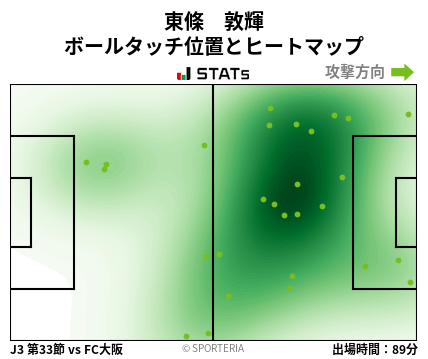 ヒートマップ - 東條　敦輝