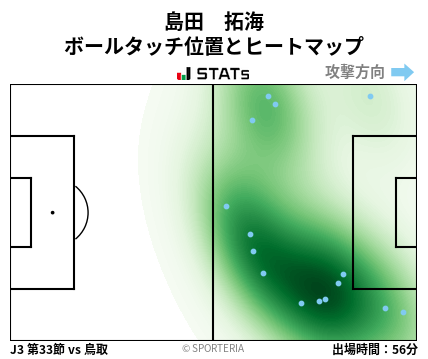 ヒートマップ - 島田　拓海