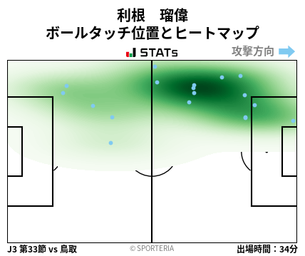 ヒートマップ - 利根　瑠偉
