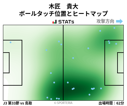 ヒートマップ - 木匠　貴大