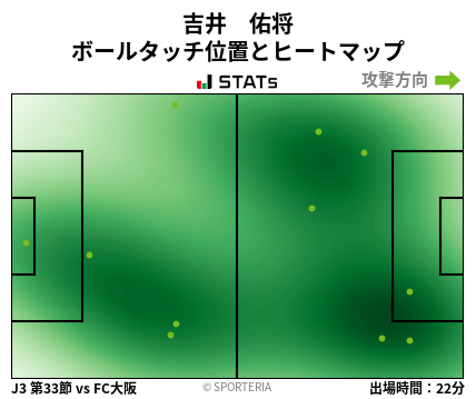 ヒートマップ - 吉井　佑将