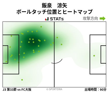 ヒートマップ - 飯泉　涼矢