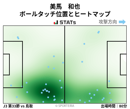 ヒートマップ - 美馬　和也