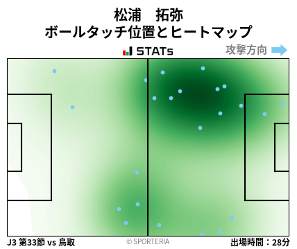 ヒートマップ - 松浦　拓弥