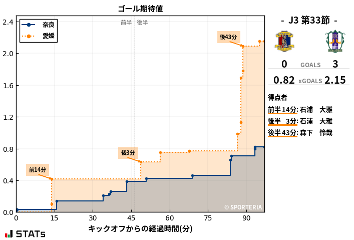 ゴール期待値